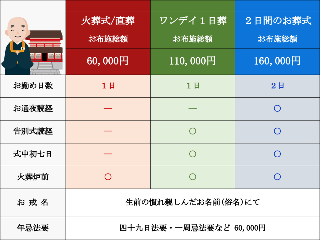 お坊さん・僧侶・お寺の紹介・手配・派遣