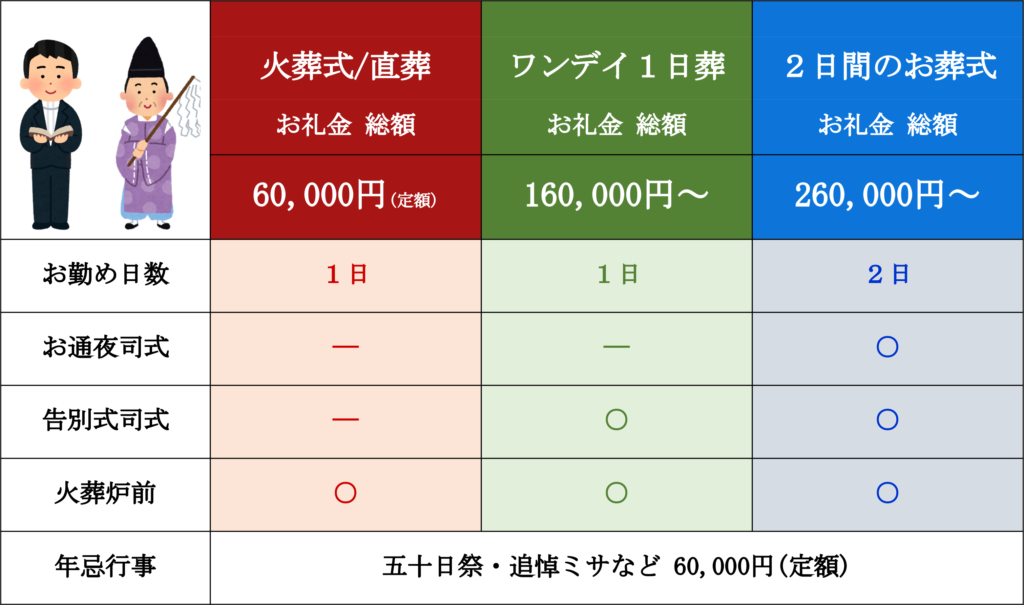 神官・神主・斎主・神社・キリスト教牧師・キリスト教会の紹介・手配・派遣