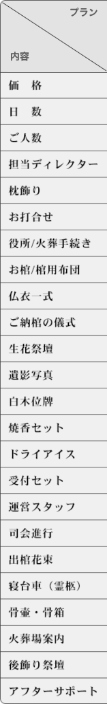 ご自宅で火葬式