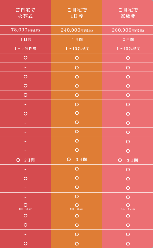 ご自宅で火葬式