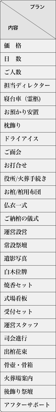 サン・ライフ提携式場専用プラン