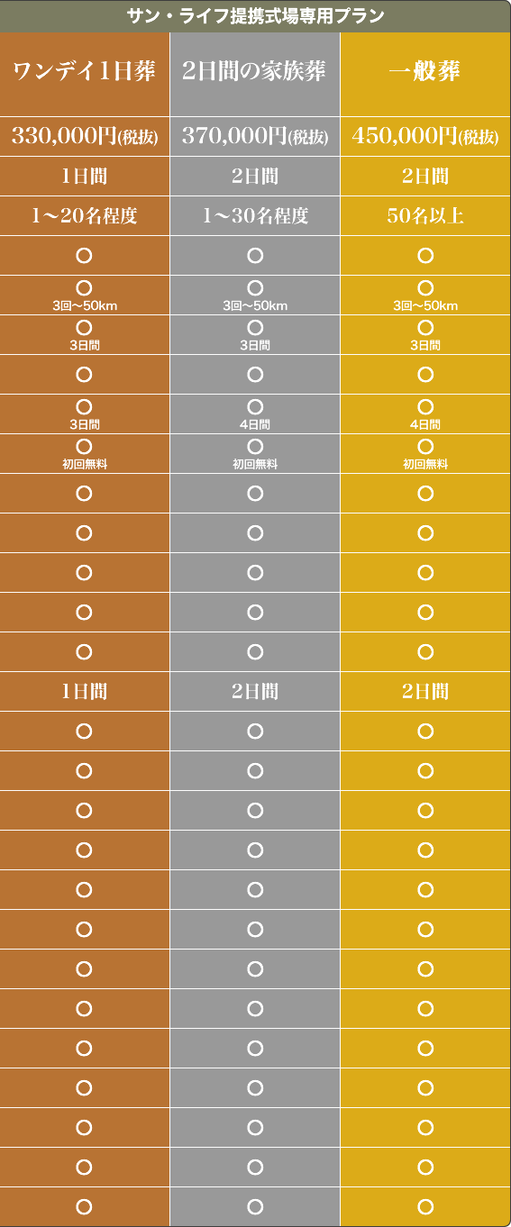 サン・ライフ提携式場専用プラン